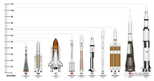 圖解 spacex 公司強(qiáng)在哪里 最強(qiáng)獵鷹重型運(yùn)載火箭裝配過(guò)程及成功首飛